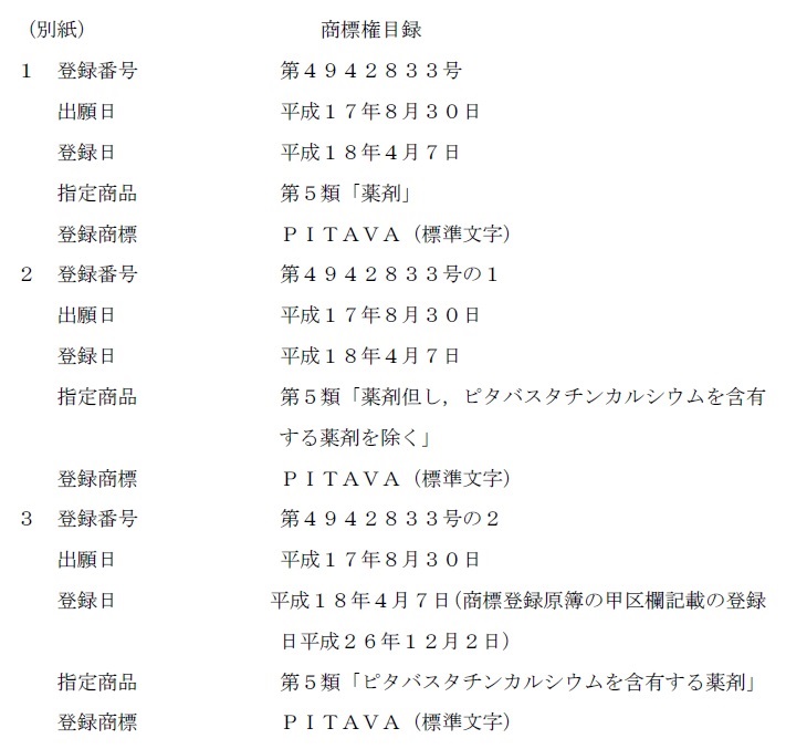 商標権目録